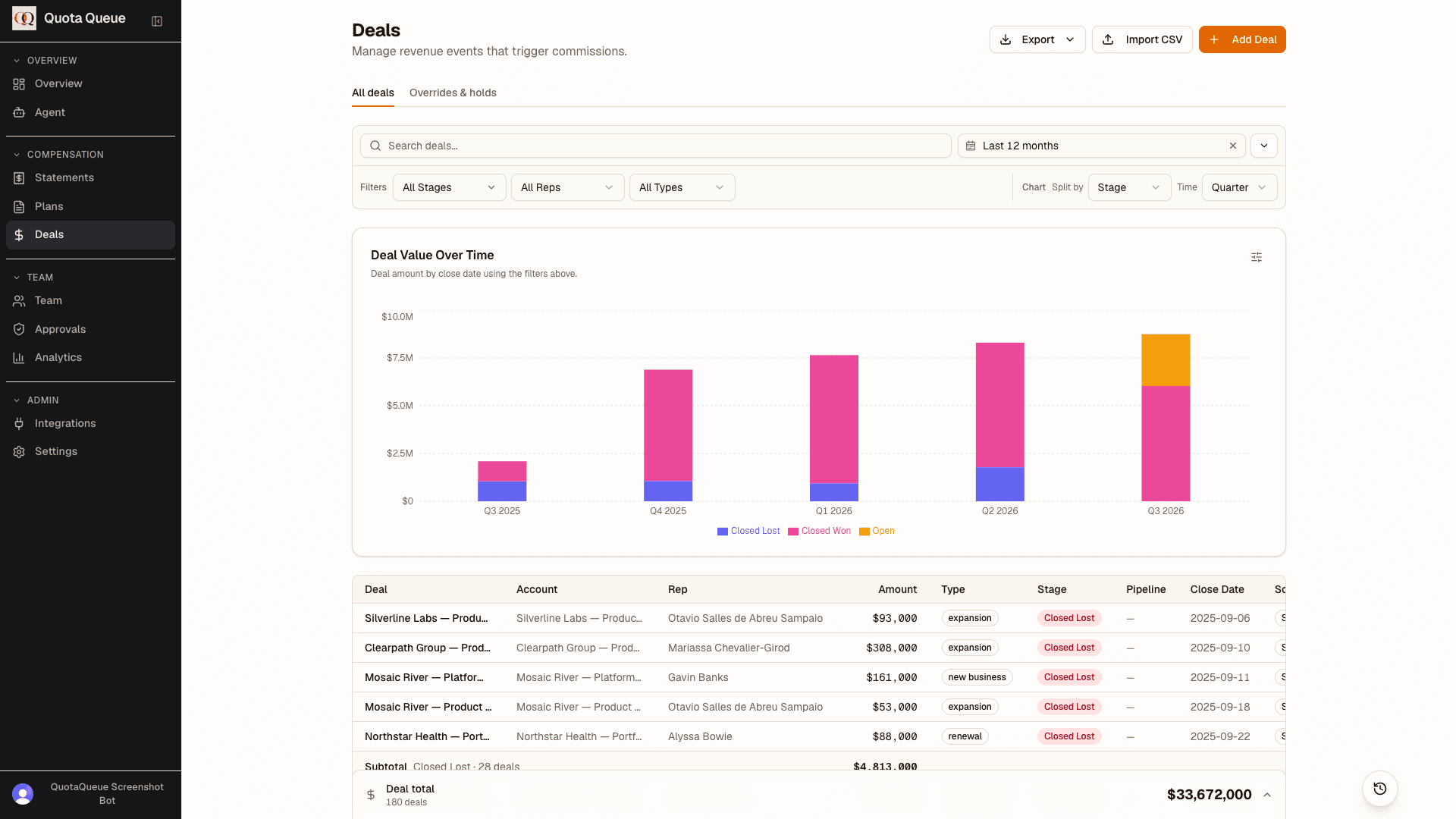 Quota Queue Deals workspace showing imported CRM transactions and stage filters